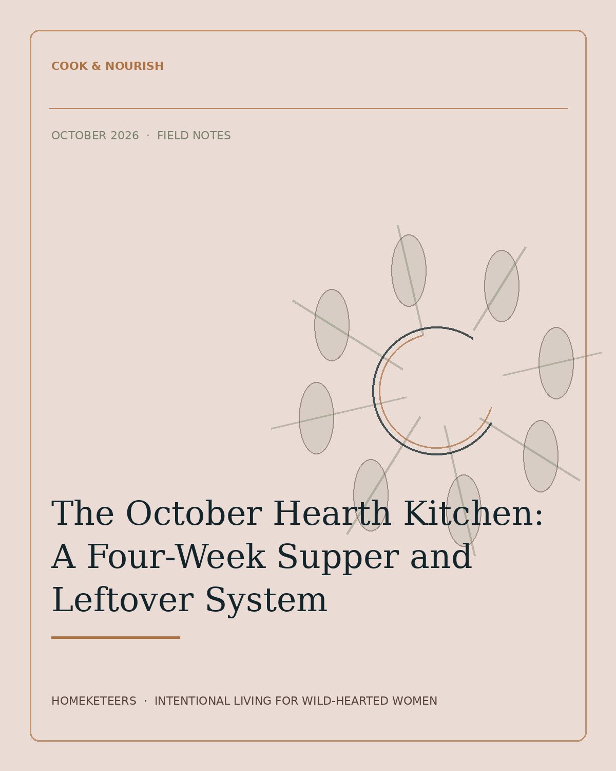 Homeketeers Pinterest feature image for The October Hearth Kitchen: A Four-Week Supper and Leftover System. A flexible October kitchen system that turns seasonal ingredients into a four-week supper map, prep sequence, swap matrix, and safe leftover plan without requiring a different elaborate recipe every night.
