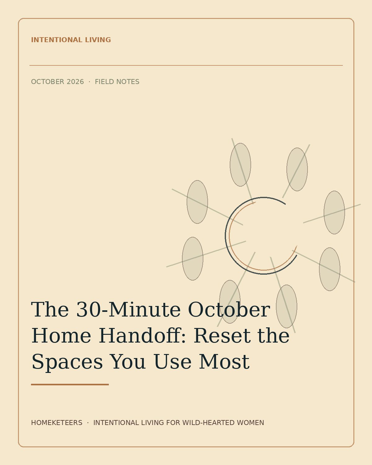 Homeketeers Pinterest feature image for The 30-Minute October Home Handoff: Reset the Spaces You Use Most. A focused seasonal reset for the rooms and routines your household actually depends on, with a three-zone priority map and a stop rule that keeps the reset from becoming an all-day project.